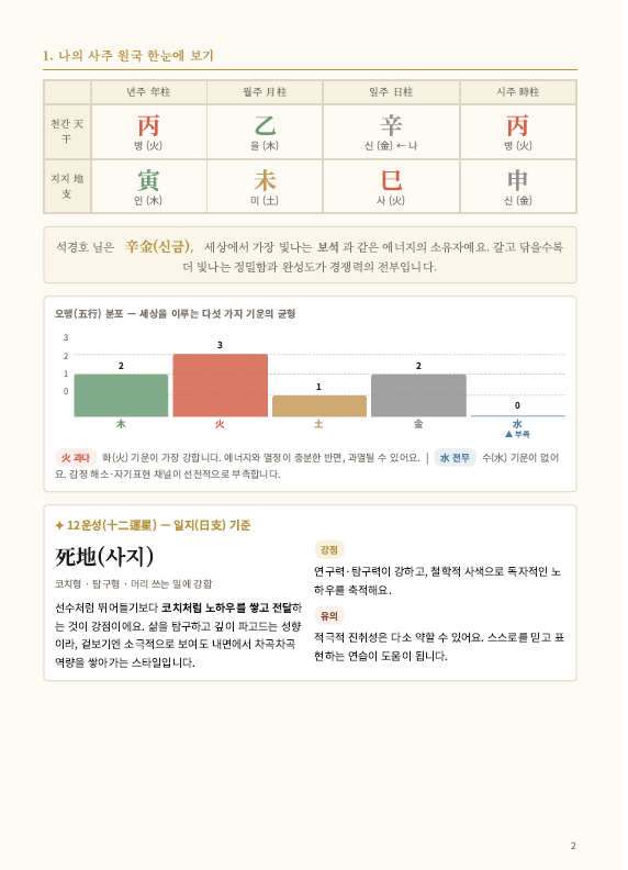 리포트 샘플 1
